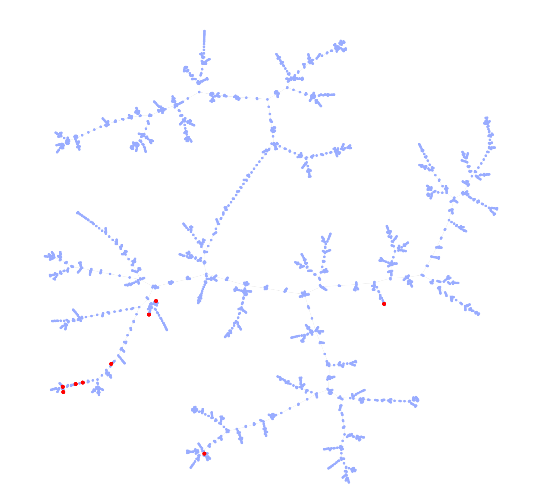 ELVT Labs Discovered Natural Actives