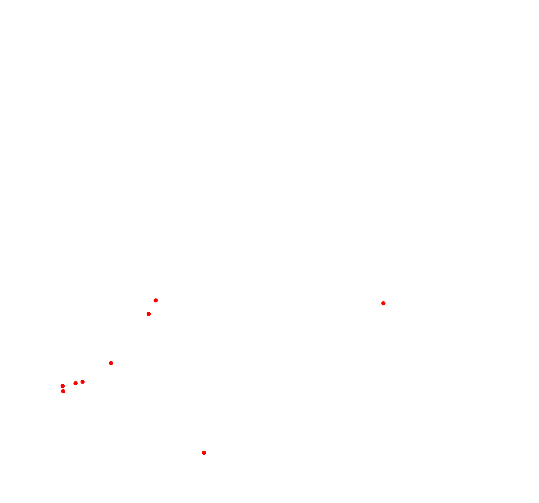 Known Natural Actives